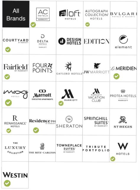marriott hotel search|search marriott hotels by tier.